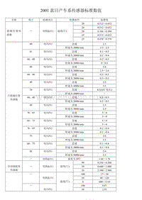 2001款日产车系传感器标准数值