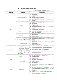 2015比亚迪秦 秦 秦EV多媒体故障模式