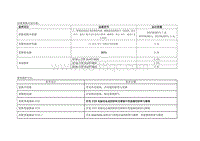 2021元Pro EV 元Pro 保养方法