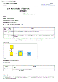 2022福特烈马 玻璃 框架和机构 ‑ 系统操作和组件说明