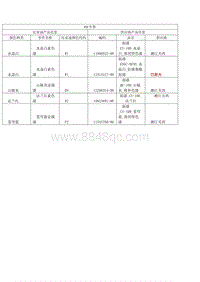 2020比亚迪e3 车型颜色