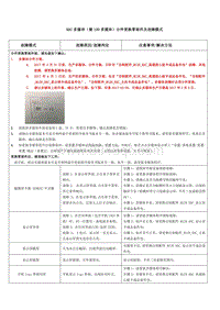 2017秦100 秦100多媒体分件更换零部件及故障模式