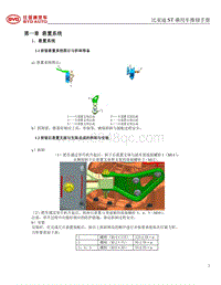 2021唐DM-i STHM悬置系统维修手册