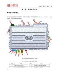 2018宋EV 第2章 高压电控系统