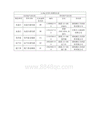 2021元Pro EV 元Pro车型颜色信息_车身