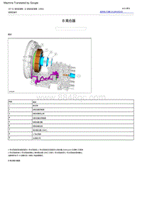 2022福特烈马 B 离合器