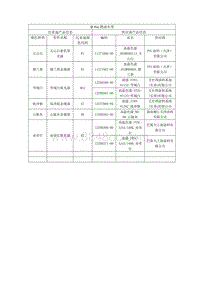 2019秦Pro HADF车型颜色信息-车身