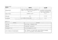 2021比亚迪E2保养方法_095800