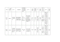 2020秦Pro 排放信息