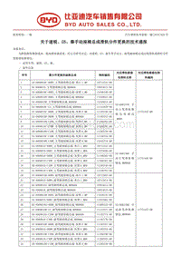 2015比亚迪秦 关于速锐 G5 秦手动座椅总成滑轨分件的更换技术报告