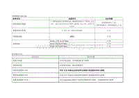 2021元Pro EV 元Pro保养方法