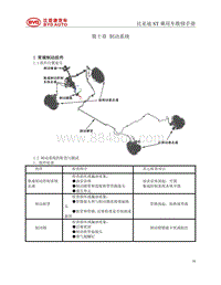 2021唐EV STEKA项目制动系统维修手册