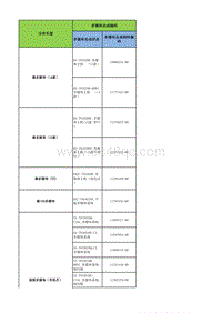 2017秦100 西安车型多媒体分件清单