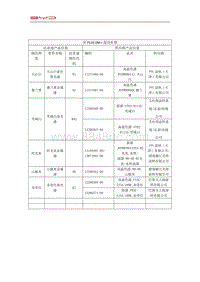 2021宋PLUS DMi 车型颜色信息