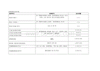 2020秦Pro 保养方法