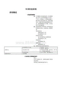 2021唐EV STHA-STHB-STFB-STEKA-STELA-车型集成式车身控制器维修手册