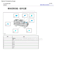 2022福特烈马 模块控制功能 ‑ 组件位置