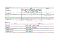 2021唐EV 保养方法_STE