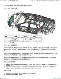 2020汉DM 02.01.1300冷却系统（PHEV）-规格_112158