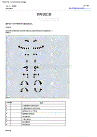 2022福特烈马 符号词汇表