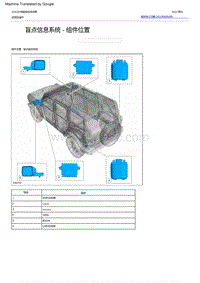 2022福特烈马 盲点信息系统 ‑ 组件位置