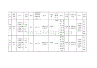 2021唐DM-i STHNM排放信息