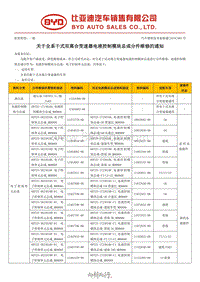 2017秦100 关于全系干式双离合变速器电液控制模块总成分件维修的通知