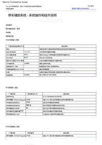 2022福特烈马 停车辅助系统 ‑ 系统操作和组件说明