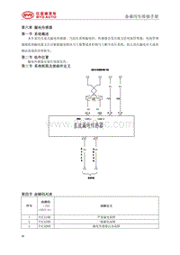 2017秦100 第6章 漏电传感器