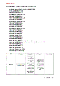 北京X7 PHEV P168492 发动机扭矩异常故障---实际超过请求