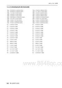 2023北京新X7ESC 10.54 仪表电器盒电源分配系统电路图