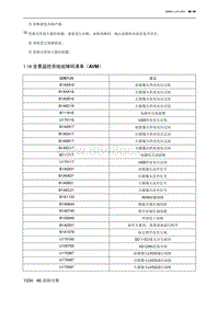 2023北京新X7ESC 1.18 全景监控系统故障码清单（AVM）