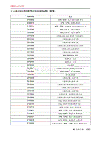 北京X7 PHEV 5.16 基础制动系统DTC故障码清单APB（EPB）