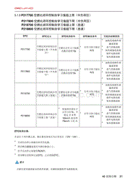 北京X7 PHEV A156T1发动机 P217700 空燃比闭环控制自学习值超上限（中负荷区）