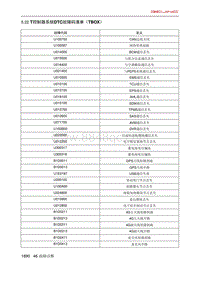 北京X7 PHEV 5.22 T控制器系统DTC故障码清单（TBOX）