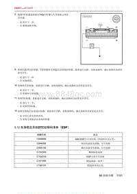 北京X7 PHEV 5.12 车身稳定系统DTC故障码清单（ESP）