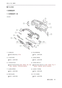 2023北京X7 82 仪表板