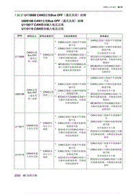 2023北京X7 发动机A156T2H U110688 CAN3总线Bus OFF（通讯关闭）故障