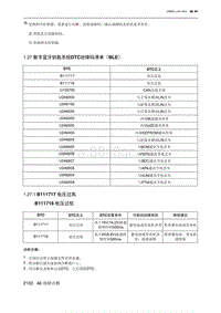 2023北京新X7ESC 1.27 数字蓝牙钥匙系统DTC故障码清单（BLE）