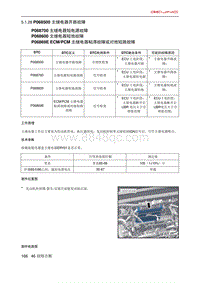 北京X7 PHEV A156T1发动机 P068500 主继电器开路故障