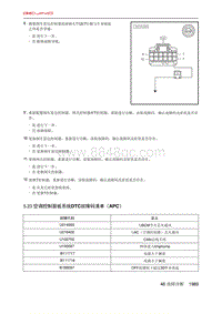 北京X7 PHEV 5.23 空调控制面板系统DTC故障码清单（APC）