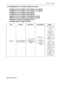 2023北京X7 发动机A156T2H P01062A 进气压力传感器信号值异常无波动故障