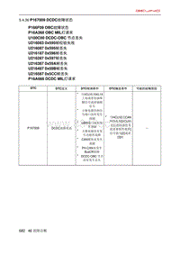 北京X7 PHEV P167009 DCDC故障状态