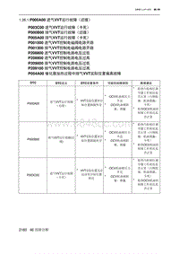 2023北京X7 发动机A156T2H P000A00 进气VVT运行故障（迟缓）