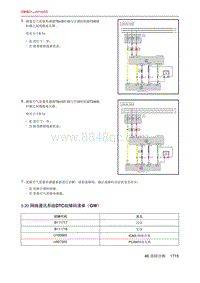 北京X7 PHEV 5.20 网络通讯系统DTC故障码清单（GW）