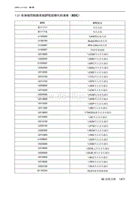 2023北京新X7ESC 1.21 车身域控制器系统DTC故障代码清单（BDC）