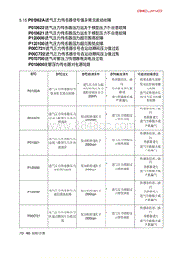 北京X7 PHEV A156T1发动机 P01062A 进气压力传感器信号值异常无波动故障