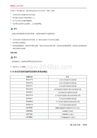 北京X7 PHEV 5.19 自动空调系统DTC故障码清单 AAC 