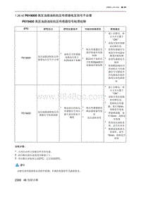 2023北京X7 发动机A156T2H P019000 高压油路油轨轨压传感器电压信号不合理