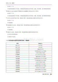 2023北京新X7ESC 1.13 T控制器系统DTC故障码清单（TBOX）